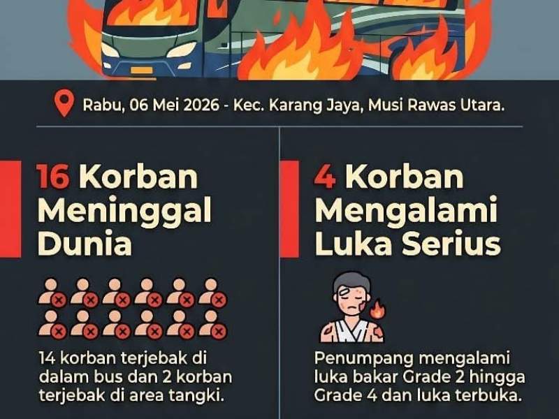 Berikut kami sampaikan infografis kecelakaan antara bus ALS dan mobil tangki di Jl lintas Sumatera Kec. Karang Jaya Untuk saat ini korban 16 kantong Jenazah untuk kepastian berapa banyak Korban Jiwa m